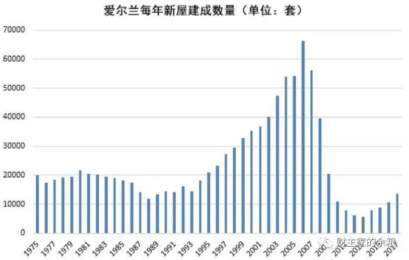 被房价拖垮后，这个国家是如何爬起来的？-图片2