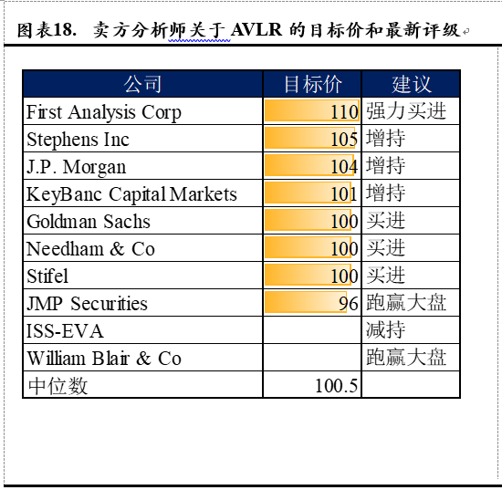 Avalara：美国税务新政最大的受益方之一（全文）-图片5