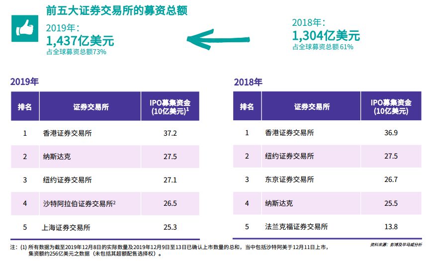 听说，这是2019港股新股最牛X的姿势…-图片1