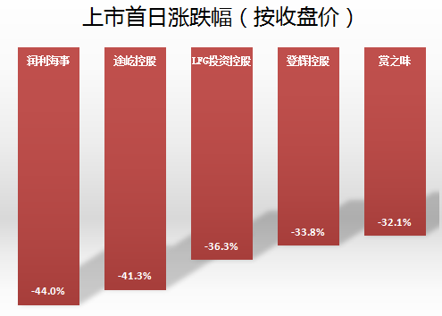 听说，这是2019港股新股最牛X的姿势…-图片6