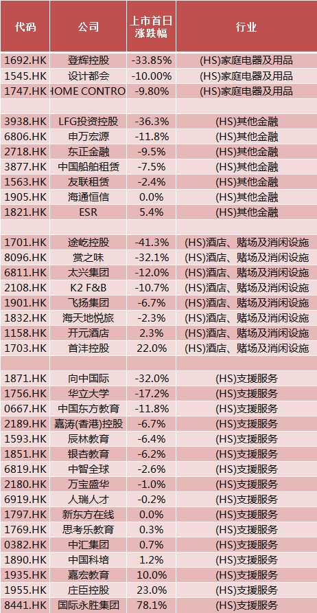 听说，这是2019港股新股最牛X的姿势…-图片9