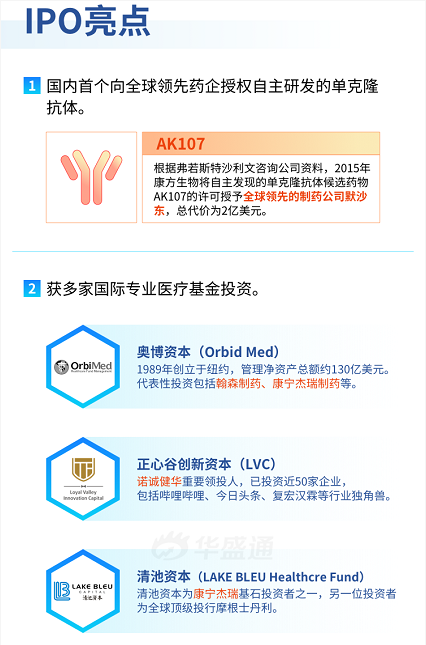 药不能停——2020不能错过的康方生物，来了！-图片1