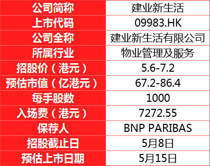 全是大肉？沛嘉医疗开启5月打新蜜月期~-图片7
