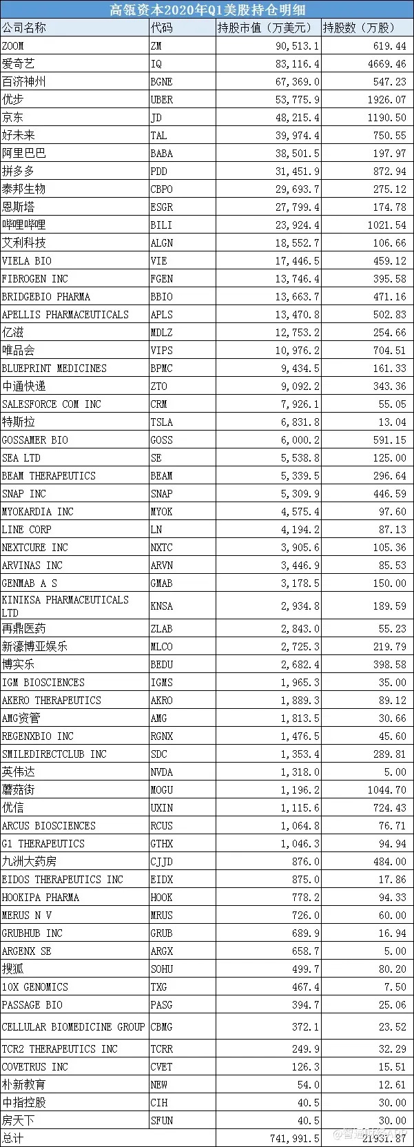 跟着大佬抄作业？投资巨头们的交易智慧全在这里…-图片4