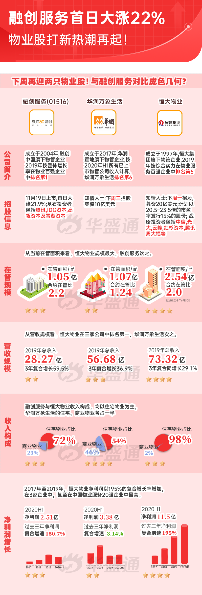 五大“网红”新股陆续赴宴，如何打新赚更多？-图片1