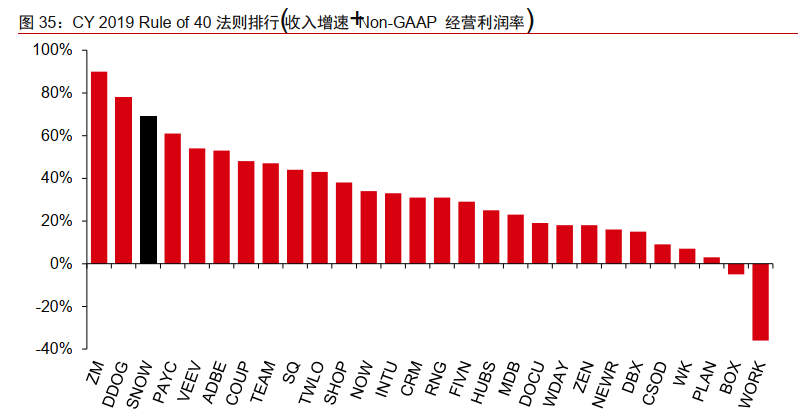 亏损大超预期！巴菲特“爱股”还能延续2个月暴涨两倍表现吗？-图片4