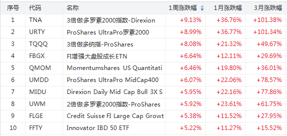 爆炒光伏股！太阳能ETF自年内低点涨近5倍-图片2