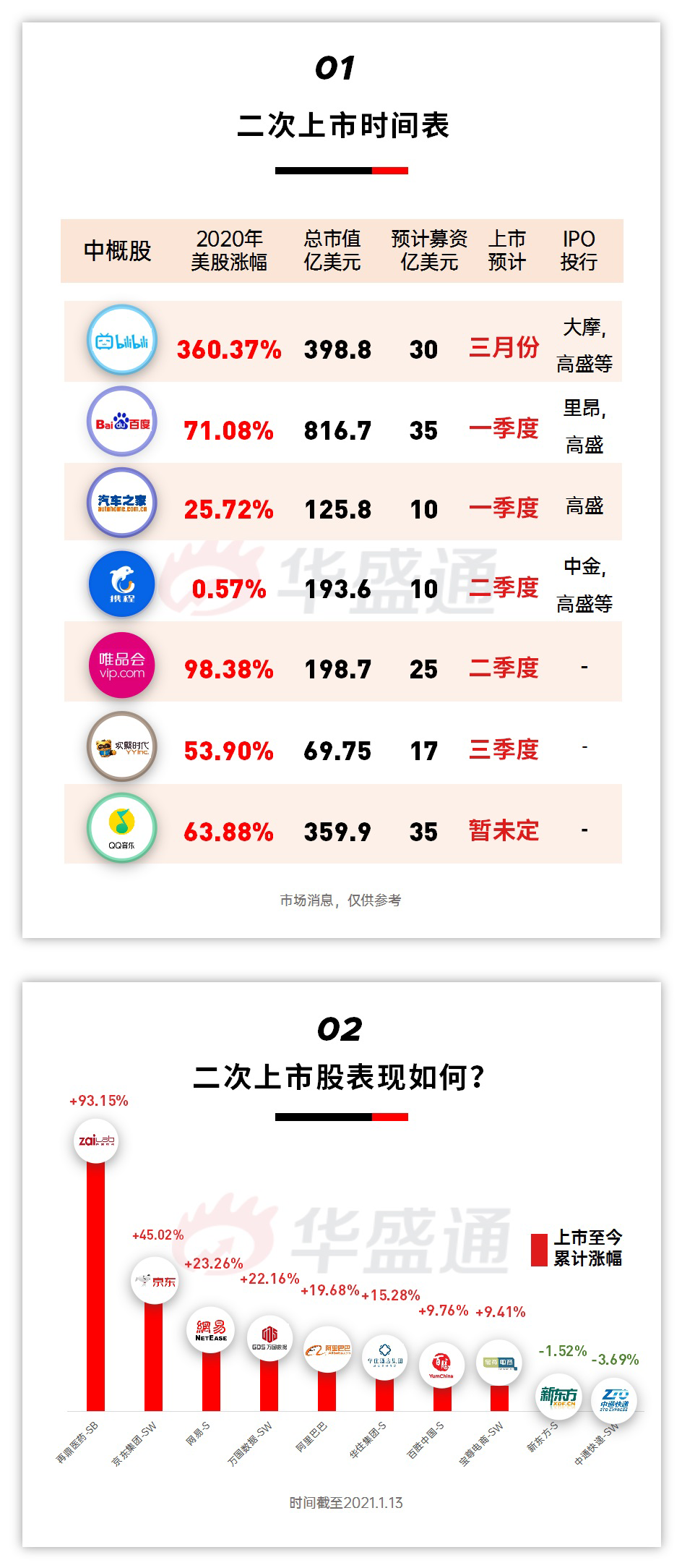 港美股打新人2021必追的新股list-图片1