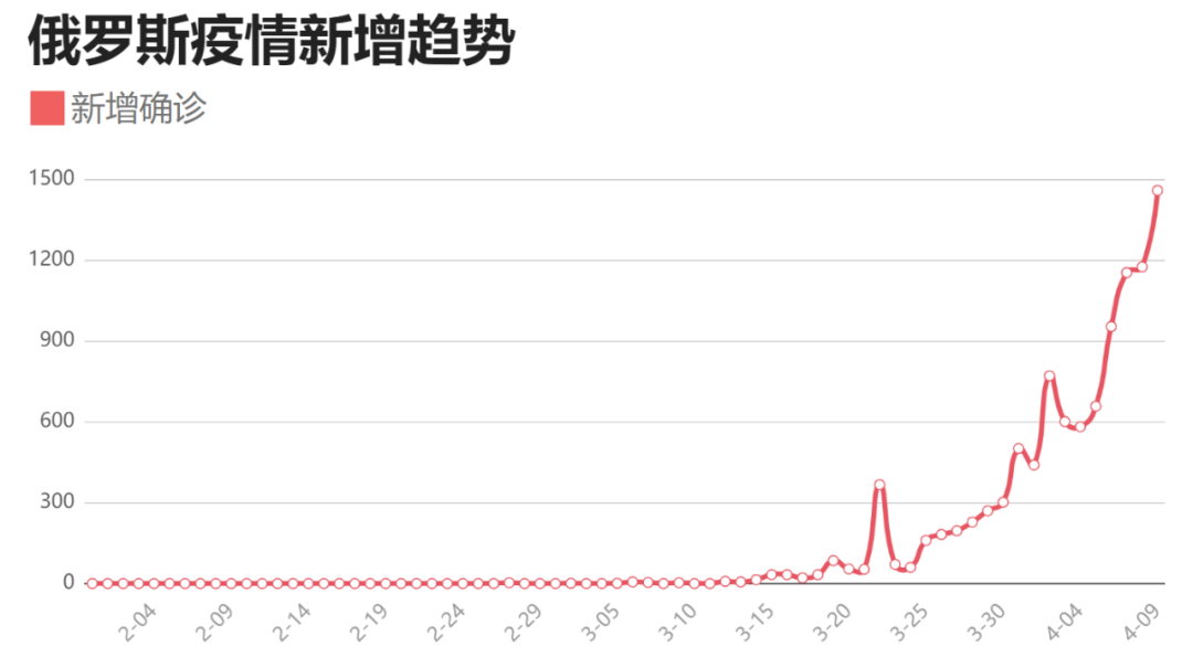 如松 ： 病毒大战，口罩之后的大风口……？-图片2