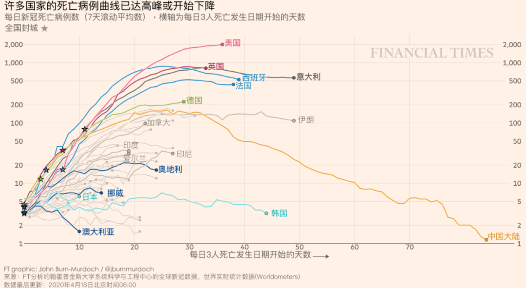 如松 ： 嘿，醒醒，所有人都得接受群体免疫