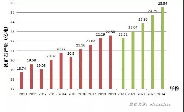 如松：价格全线飙升！中国在下一盘大旗……-图片4