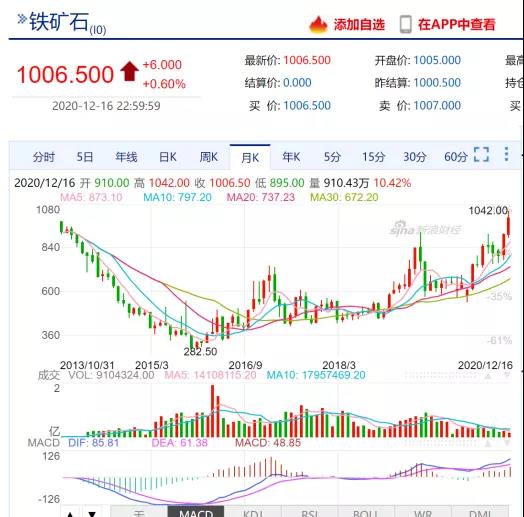 如松：价格全线飙升！中国在下一盘大旗……-图片6