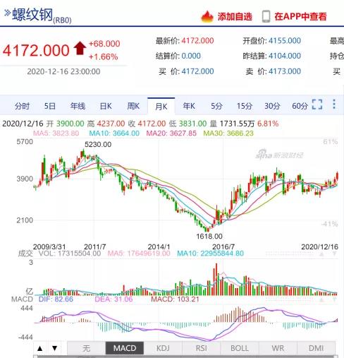 如松：价格全线飙升！中国在下一盘大旗……-图片7