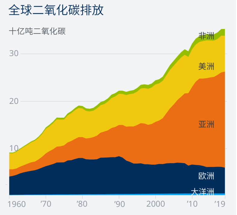 如松：这里，是中美欧之间的决战战场-图片2