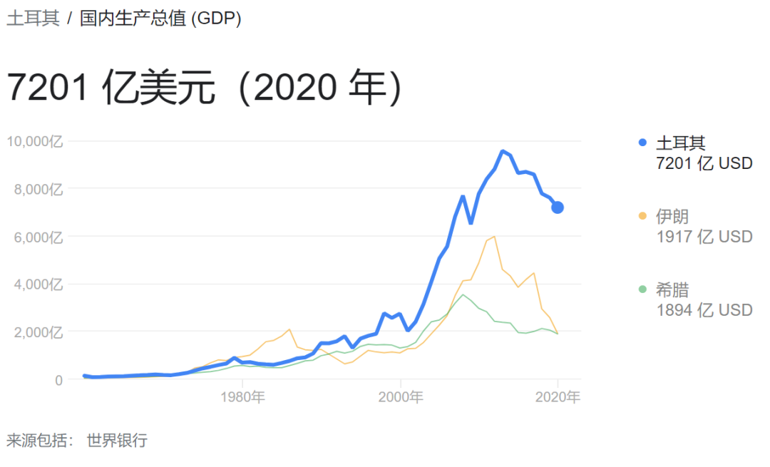 如松：美国通胀率会不会紧追土耳其？？？-图片3
