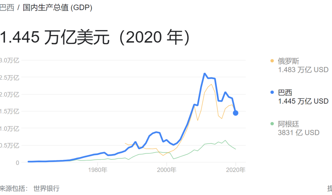 如松：美国通胀率会不会紧追土耳其？？？-图片4