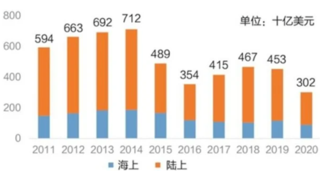 如松：大饥荒，距离我们到底有多远?-图片5