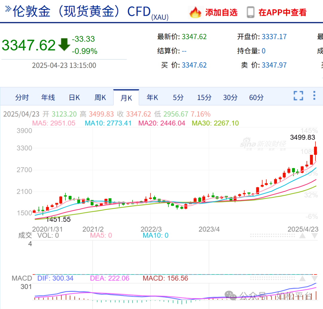 如松：白银十年启示录：透视人性与纸币信用的终极较量-图片2