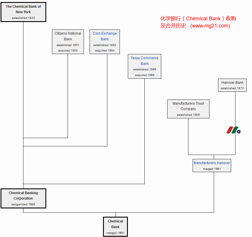 银行控股公司：化学金融公司Chemical Financial Corporation(CHFC)-图片2