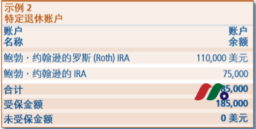 美国联邦存款保险公司：Federal Deposit Insurance Corporation(FDIC)-图片4