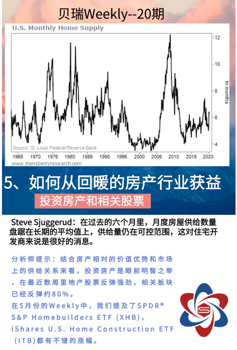 波动的美股、黄金市场让你心神不宁？五大量化数据呈现乐观|贝瑞Weekly