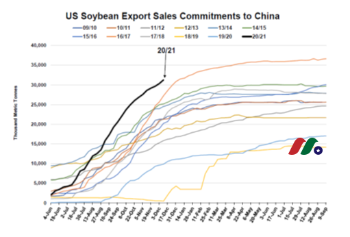 Teucrium 2021谷物展望-2021年谷物投资和谷物价格预测-图片7
