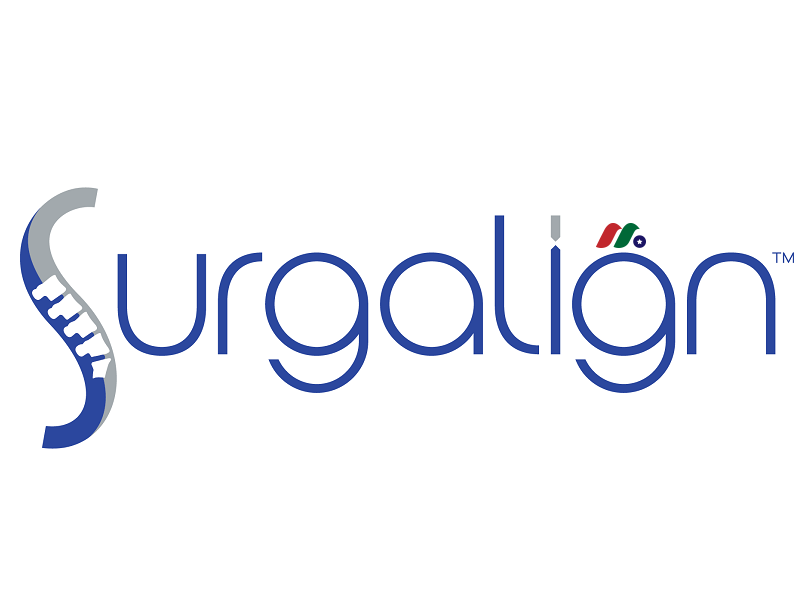 外科植入物生产商：Surgalign Holdings, Inc.(SRGA)