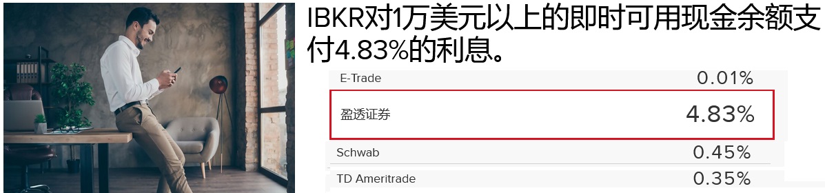 盈透证券2024：一个账户交易股票债券加密货币…最高275万美元保险+4.33%利息-图片1