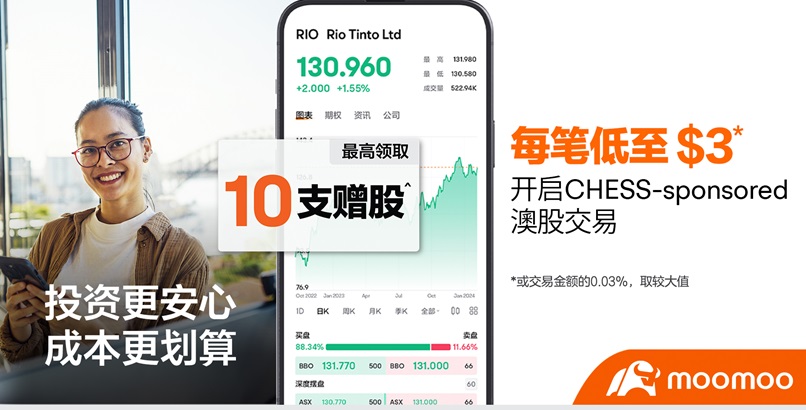 富途moomoo 2024最新开户优惠：中国/美国/新加坡/加拿大/澳洲开户-图片6