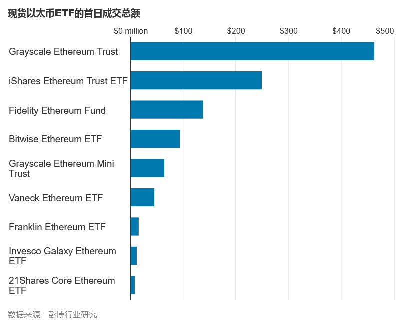 9只以太坊现货ETF获批上市（附：现货以太坊ETF列表）-图片4