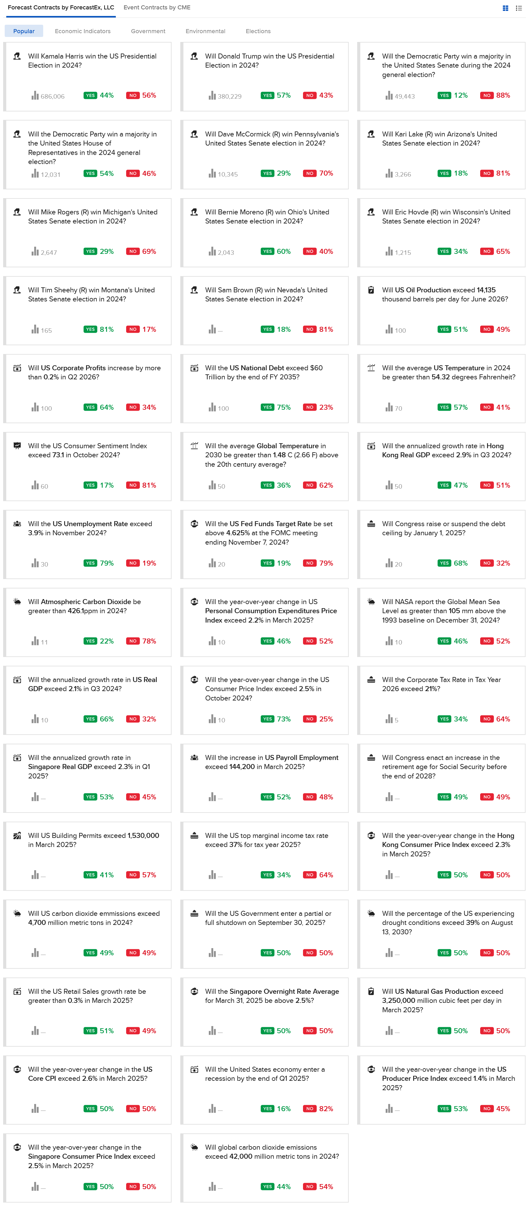 盈透证券美国总统选举合约已上线：合法交易2024美国大选-图片2